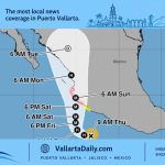 hurricane watch