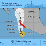 hurricane simon