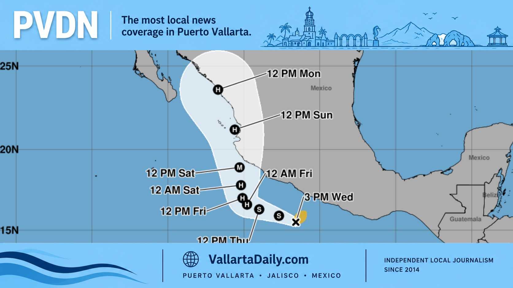 hurricane simon